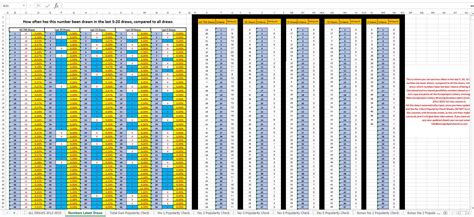 eurojackpot most common numbers|Eurojackpot Best Statistics Odds Popular Numbers.